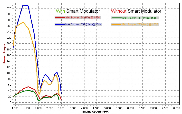 torque_power